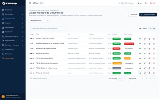 Documentos controlados