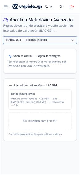 Analítica